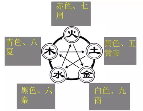 安 五行|安字五行屬性